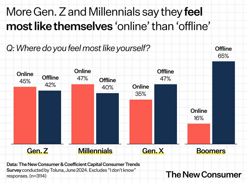 On the rise of wholesomeness among Gen Z