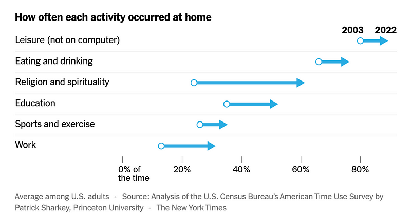 Staying in is here to stay  -  but it shouldn’t be