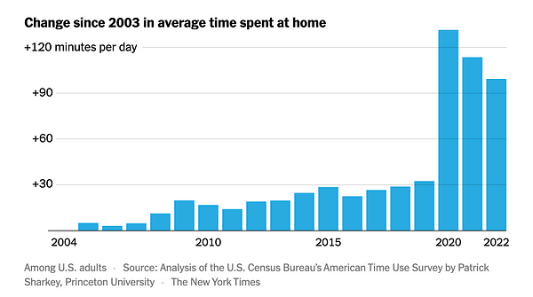 Staying in is here to stay  -  but it shouldn’t be